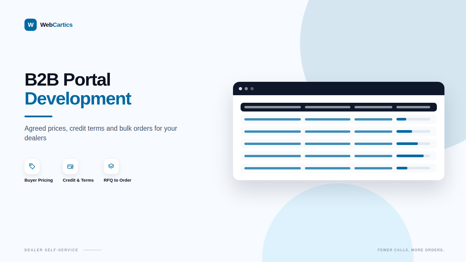 B2B Portal Development